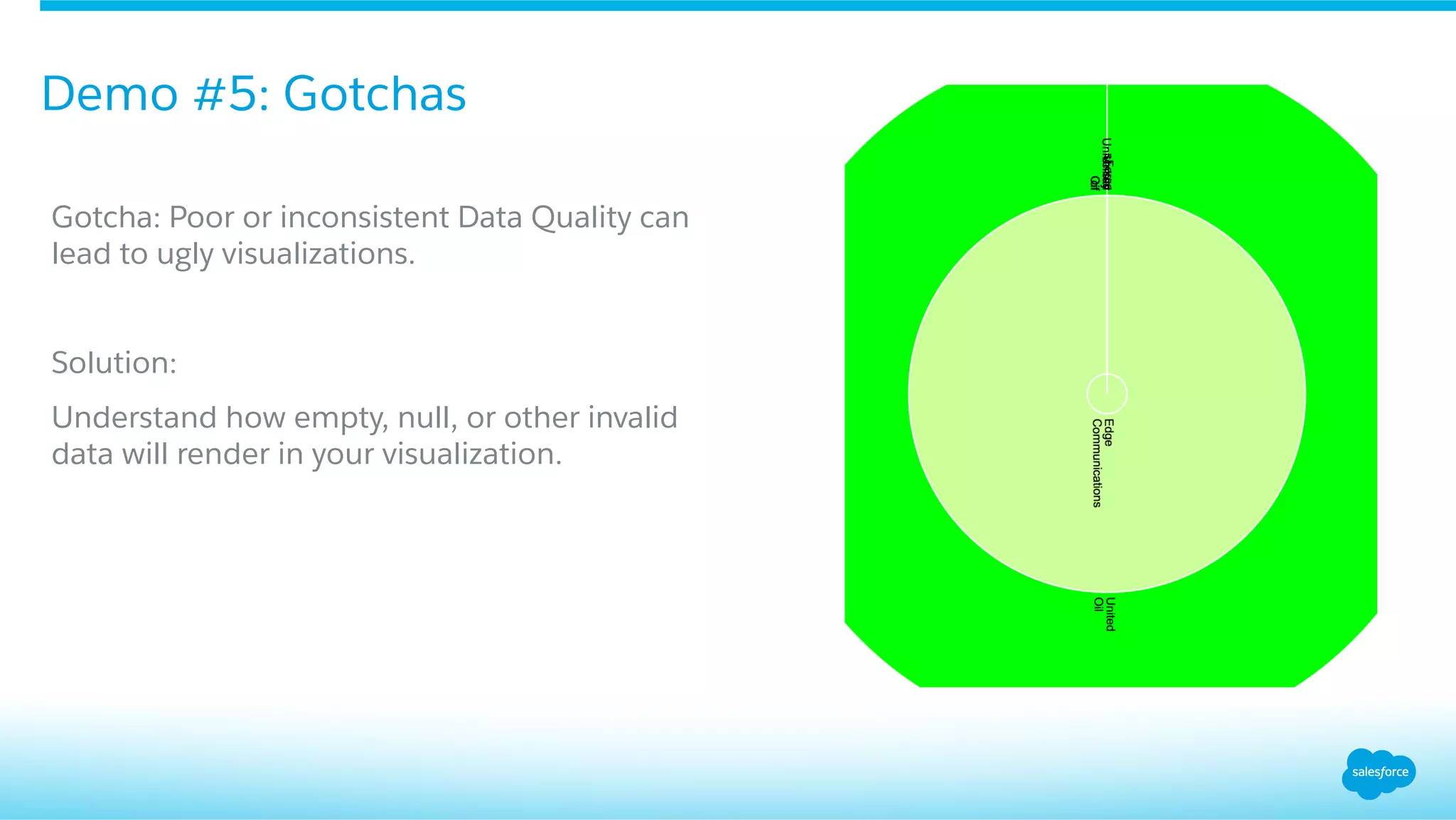 Demo #5: Gotchas
Gotcha: Poor or inconsistent Data Quality can
lead to ugly visualizations.
Solution:
Understand how empty, null, or other invalid
data will render in your visualization.
 