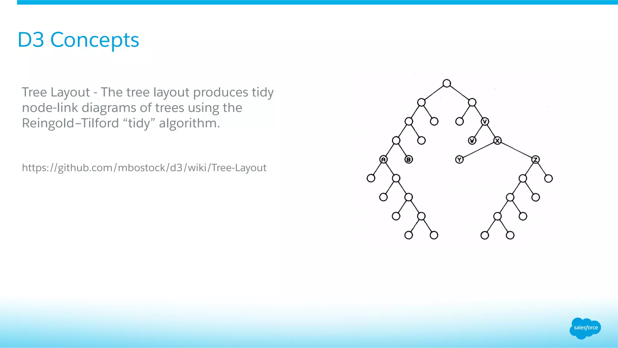 D3 Concepts
Tree Layout - The tree layout produces tidy
node-link diagrams of trees using the
Reingold–Tilford “tidy” algorithm.
https://github.com/mbostock/d3/wiki/Tree-Layout
 