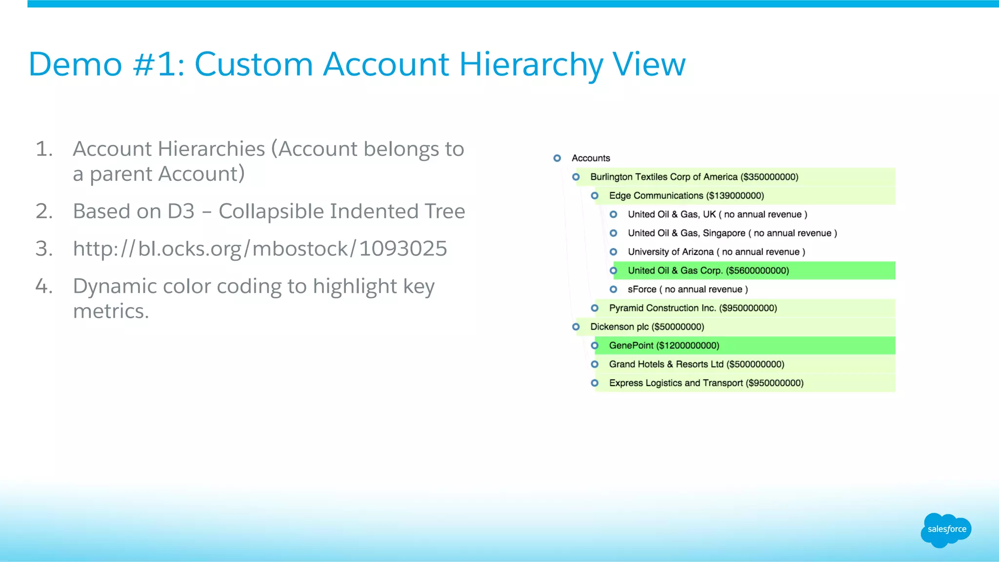 Demo #1: Custom Account Hierarchy View
1.  Account Hierarchies (Account belongs to
a parent Account)
2.  Based on D3 – Collapsible Indented Tree
3.  http://bl.ocks.org/mbostock/1093025
4.  Dynamic color coding to highlight key
metrics.
 