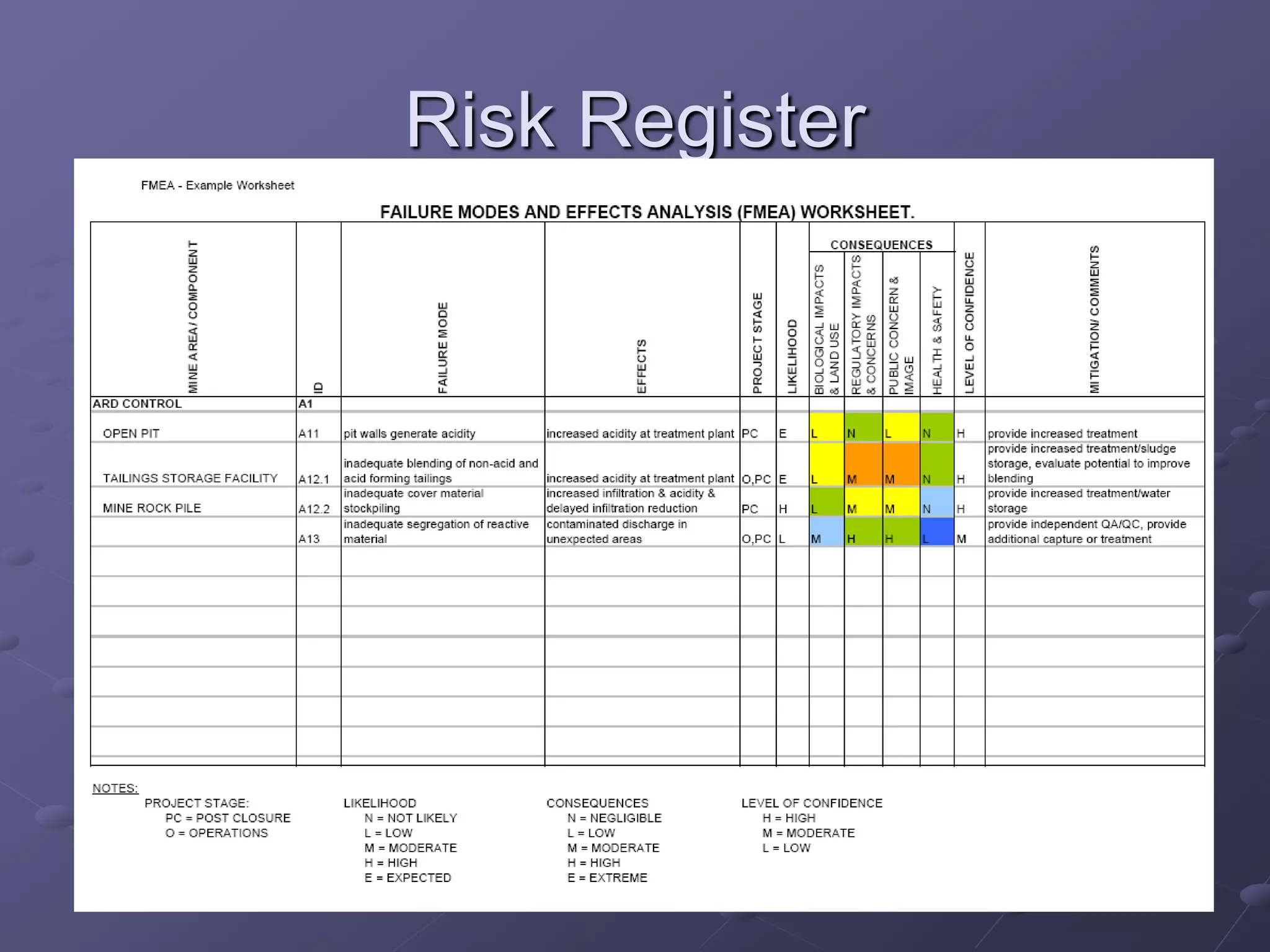 Intake And Risk Identification Risk Identification.ppt