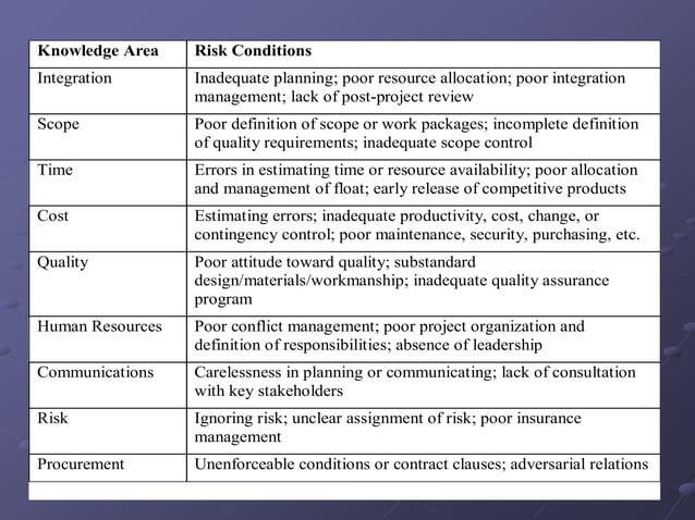 Risk Identification.ppt