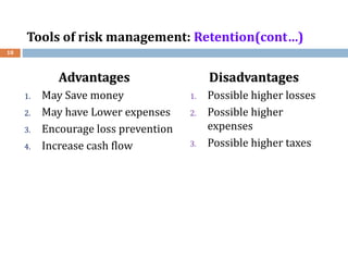2 Risk managemennt Chapter 2_ NGUC_2020.ppt