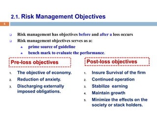2 Risk managemennt Chapter 2_ NGUC_2020.ppt