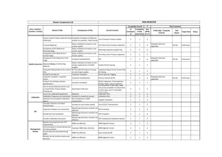 Supplier Risk Register.php 2 Risk Register.pdf Risk REgisterautomotive | PDF