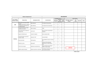 2 Risk Register.pdf Risk REgisterautomotive | PDF
