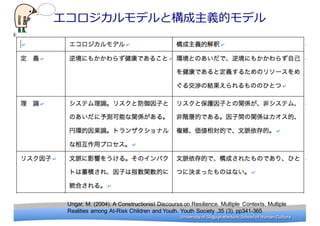 University	
 ?of	
 ?Shiga	
 ?prefecture.	
 ?School	
 ?of	
 ?Human	
 ?CultureUniversity	
 ?of	
 ?Shiga	
 ?prefecture.	
 ?School	
 ?of	
 ?Human	
 ?Culture
Ungar, ?M. ?(2004). ?A ?Constructionist ?Discourse ?on ?Resilience. ?Multiple ? Contexts, ?Multiple ?
Realities ?among ?At-?Risk ?Children ?and ?Youth. ?Youth ?Society ?,35 ?(3). ?pp341-?365 ?
ǥȘxĥǥ
 