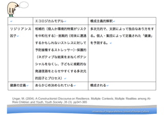 University	
 ?of	
 ?Shiga	
 ?prefecture.	
 ?School	
 ?of	
 ?Human	
 ?CultureUniversity	
 ?of	
 ?Shiga	
 ?prefecture.	
 ?School	
 ?of	
 ?Human	
 ?Culture
Ungar, ?M. ?(2004). ?A ?Constructionist ?Discourse ?on ?Resilience. ?Multiple ? Contexts, ?Multiple ? Realities ?among ?At-?
Risk ?Children ?and ?Youth. ?Youth ?Society ?,35 ?(3). ?pp341-?365 ?
 