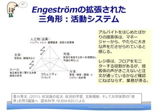 University	
 ?of	
 ?Shiga	
 ?prefecture.	
 ?School	
 ?of	
 ?Human	
 ?CultureUniversity	
 ?of	
 ?Shiga	
 ?prefecture.	
 ?School	
 ?of	
 ?Human	
 ?Culture
Engestr?mΒ줿
?Σӥƥ
37
㴨̫. ?(2011). ?״rՓΒ״rѧ}ϣƹͬgΡ
硹򆖤hՓ. ?J֪ѧ,18,604-?623.ˤ
ХȤϤ᤿Ф
νӿ͂Sϡޥͩ`
`顢䤿?
Ƥ
Ф롣
쥸Sϡե
`۸뤬
͂Sʤע
?ĤͨäƤ뤫ʤɴ_J
ˤͤФʤ餺Iդͤ롣
 