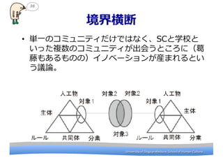University	
 ?of	
 ?Shiga	
 ?prefecture.	
 ?School	
 ?of	
 ?Human	
 ?CultureUniversity	
 ?of	
 ?Shiga	
 ?prefecture.	
 ?School	
 ?of	
 ?Human	
 ?Culture

? g?һΥߥ˥ƥǤϤʤSCѧУ
ä}Υߥ˥ƥᤦȤˣ
٤⤢ΤΣΥ٩`󤬮bޤȤ
hՓՓ
38
 