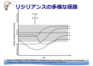 University	
 ?of	
 ?Shiga	
 ?prefecture.	
 ?School	
 ?of	
 ?Human	
 ?CultureUniversity	
 ?of	
 ?Shiga	
 ?prefecture.	
 ?School	
 ?of	
 ?Human	
 ?Culture
Masten, ?A. ?&Telegen,A. ?(2012) Resilience ?in ?developmental ? psychopathology: ?Contributions ?of ?the ?Project ?
Competence ?Longitudinal ? Study. ?Development ?and ?Psychopathology ?24,345C361
ꥸꥢ󥹤ζʾ··
 