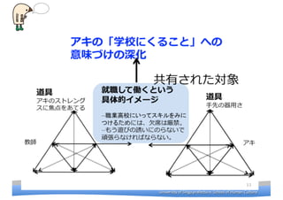 University	
 ?of	
 ?Shiga	
 ?prefecture.	
 ?School	
 ?of	
 ?Human	
 ?CultureUniversity	
 ?of	
 ?Shiga	
 ?prefecture.	
 ?School	
 ?of	
 ?Human	
 ?Culture
 