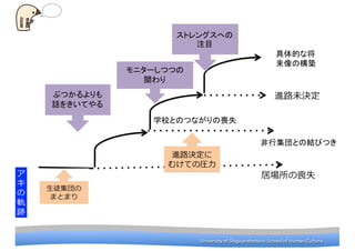 University	
 ?of	
 ?Shiga	
 ?prefecture.	
 ?School	
 ?of	
 ?Human	
 ?CultureUniversity	
 ?of	
 ?Shiga	
 ?prefecture.	
 ?School	
 ?of	
 ?Human	
 ?Culture
֤Ĥ
Ԓ򤭤Ƥ
˥`ĤĤ
v
ȥ󥰥ؤ
עĿ
 