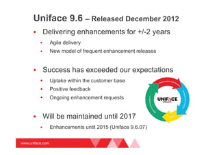 www.uniface.com
Uniface 9.6 – Released December 2012
Delivering enhancements for +/-2 years
Agile delivery
New model of frequent enhancement releases
Success has exceeded our expectations
Uptake within the customer base
Positive feedback
Ongoing enhancement requests
Will be maintained until 2017
Enhancements until 2015 (Uniface 9.6.07)
 