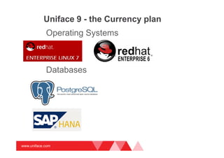 www.uniface.com
Uniface 9 - the Currency plan
Operating Systems
Databases
 