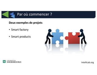 IntelliLab.org
Par où commencer ?
Deux exemples de projets
• Smart factory
• Smart products
 