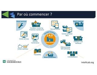 IntelliLab.org
Par où commencer ?
 