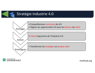 IntelliLab.org
Stratégie Industrie 4.0
Envisager
• Compréhension commune du 4.0
• Aligner les opportunités 4.0 avec les besoins du client
Activer
• Vision long terme de l’industrie 4.0
Promulguer
• Transformer les stratégies en projets réels
 