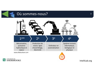 IntelliLab.org
www.allaboutlean.com
Mécanisation,
puissance
hydraulique et
vapeur
Production de
masse, ligne
d’assemblage,
électricité
Ordinateur et
automatisation
Système incluant
informatique,
biologique et
physique
2e1ere 3e 4e
3Où sommes-nous?
 
