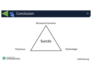 IntelliLab.org
Conclusion 36
Ressource humaine
TechnologieProcessus
Succès
 