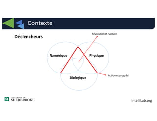 IntelliLab.org
Déclencheurs
Contexte
Numérique Physique
Biologique
Action et progrès!
Révolution et rupture
 