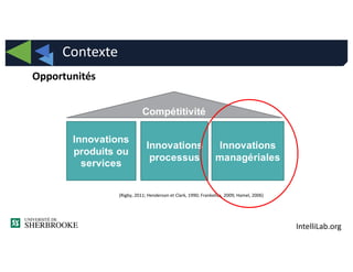 IntelliLab.org
Opportunités
Contexte
(Rigby, 2011; Henderson et Clark, 1990; Frankelius, 2009; Hamel, 2006)
Compétitivité
Innovations
produits ou
services
Innovations
processus
Innovations
managériales
 