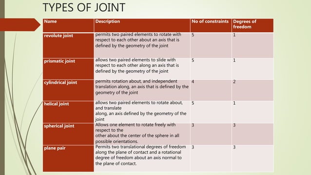 2 robot types_classifications | PPT