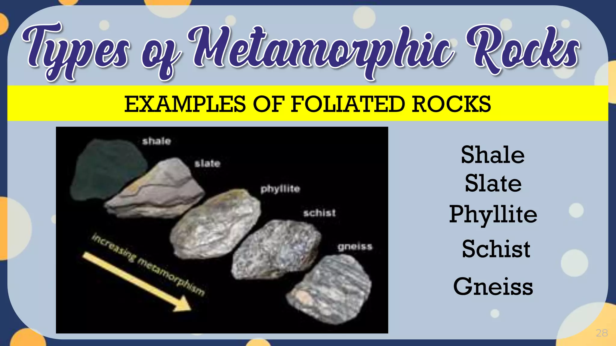 28
EXAMPLES OF FOLIATED ROCKS
Shale
Slate
Phyllite
Schist
Gneiss
 