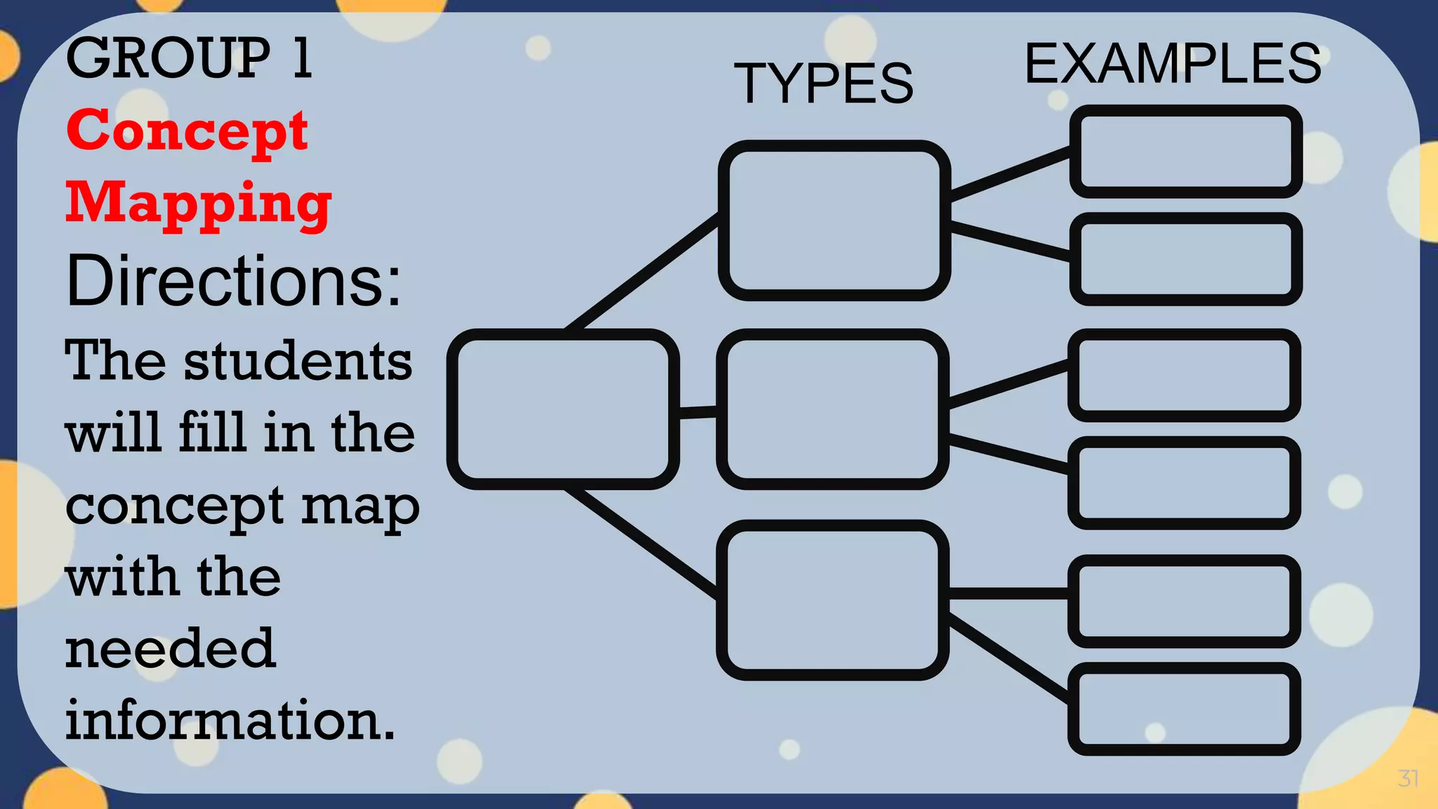 31
GROUP 1
Concept
Mapping
Directions:
The students
will fill in the
concept map
with the
needed
information.
TYPES EXAMPLES
 