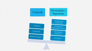 Controle
Privacidade e
Segurança
Anonimato
Liberdade de
Expressão
Proteção de
Infraestrutura Crítica
Autenticação e
Criptografia
Retenção de Dados
Criptografia
Vigilância
 