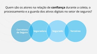 Corretora
de Seguro
Seguradora Segurado Terceiros
Quem são os atores na relação de conﬁança durante a coleta, o
processamento e a guarda dos ativos digitais no setor de seguros?
 