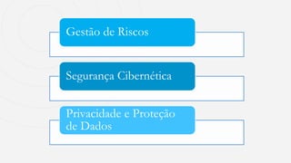 Gestão de Riscos
Segurança Cibernética
Privacidade e Proteção
de Dados
 