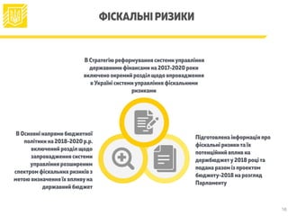 В Стратегію реформування системиуправління
державними фінансами на 2017-2020 роки
включено окремий розділ щодо впровадження
в Україні системиуправління фіскальними
ризиками
Підготовлена інформація про
фіскальні ризикита їх
потенційний вплив на
держбюджету2018 роціта
подана разом із проектом
бюджету-2018 на розгляд
Парламенту
В Основні напрями бюджетної
політики на 2018-2020 р.р.
включений розділ щодо
запровадження системи
управління розширеним
спектром фіскальних ризиків з
метою визначення їх впливуна
державний бюджет
ФІСКАЛЬНІ РИЗИКИ
16
 