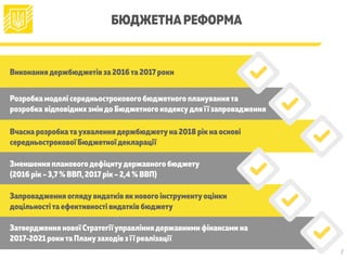 БЮДЖЕТНАРЕФОРМА
Виконаннядержбюджетів за 2016та 2017 роки
Розробка моделі середньострокового бюджетного плануваннята
розробка	відповідних зміндо Бюджетного кодексудля її запровадження
Вчасна розробкатаухваленнядержбюджетуна 2018 рік на основі
середньострокової Бюджетної декларації
Зменшення плановогодефіцитудержавного бюджету
(2016 рік – 3,7 % ВВП,2017 рік – 2,4 % ВВП)
Запровадження оглядувидатків як нового інструментуоцінки
доцільностіта ефективності видатків бюджету
Затвердження нової Стратегіїуправліннядержавними фінансами на
2017-2021 рокита Планузаходів з її реалізації
7
 