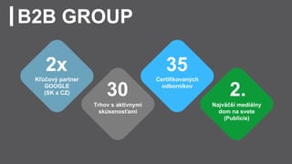 Kľúčový partner
GOOGLE
(SK a CZ)
B2B GROUP
2x
30
Trhov s aktívnymi
skúsenosťami
35
Certifikovaných
odborníkov
Najväčší med...