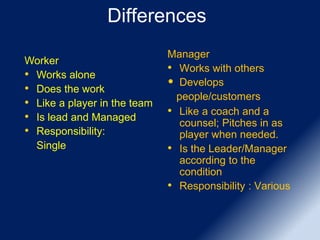 Differences
Worker
• Works alone
• Does the work
• Like a player in the team
• Is lead and Managed
• Responsibility:
Single
Manager
• Works with others
• Develops
people/customers
• Like a coach and a
counsel; Pitches in as
player when needed.
• Is the Leader/Manager
according to the
condition
• Responsibility : Various
 