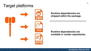 DevOpsDays Warsaw 2019
Target platforms
Runtime dependencies are
available in vendor repositories.
Runtime dependencies are
shipped within the package.
11
 