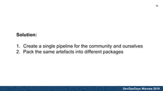 DevOpsDays Warsaw 2019
Solution:
1. Create a single pipeline for the community and ourselves
2. Pack the same artefacts into different packages
13
 