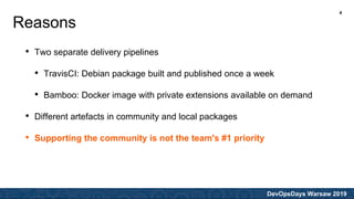 DevOpsDays Warsaw 2019
Reasons
• Two separate delivery pipelines
• TravisCI: Debian package built and published once a week
• Bamboo: Docker image with private extensions available on demand
• Different artefacts in community and local packages
• Supporting the community is not the team's #1 priority
4
 