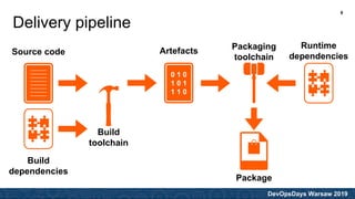 DevOpsDays Warsaw 2019
Delivery pipeline
Source code
0 1 0
1 0 1
1 1 0
Build
toolchain
Artefacts
Build
dependencies
Runtime
dependencies
Packaging
toolchain
Package
9
 