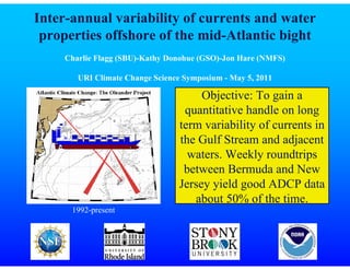 Inter-annual variability of currents and water
 properties offshore of the mid-Atlantic bight
     Charlie Flagg (SBU)-Kathy Donohue (GSO)-Jon Hare (NMFS)

        URI Climate Change Science Symposium - May 5, 2011

                                       Objective: To gain a
                                   quantitative handle on long
                                  term variability of currents in
                                  the Gulf Stream and adjacent
                                    waters. Weekly roundtrips
                                   between Bermuda and New
                                  Jersey yield good ADCP data
                                     about 50% of the time.
      1992-present
 