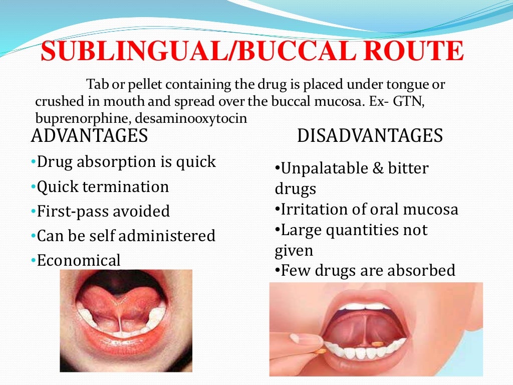Routes of Administration Pharmacology
