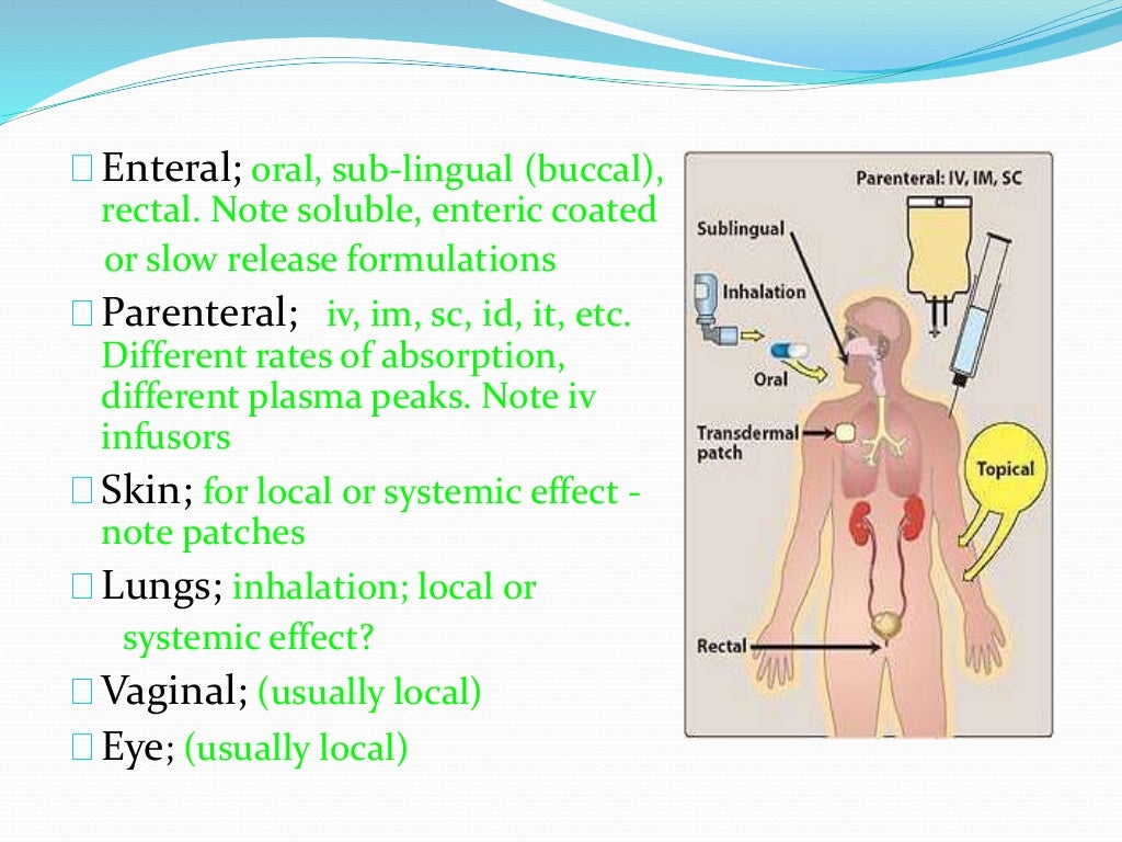 Routes of Administration Pharmacology