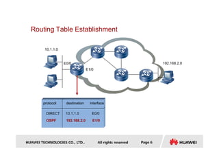 2) Routing Protocol Basis.pdf