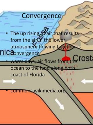 Convergence

• The up rising of air that results
  from the air in the lower
  atmosphere flowing together is
  Convergence
• warm days, air flows from the
  ocean to the land along both
  coast of Florida

• commons.wikimedia.org
 