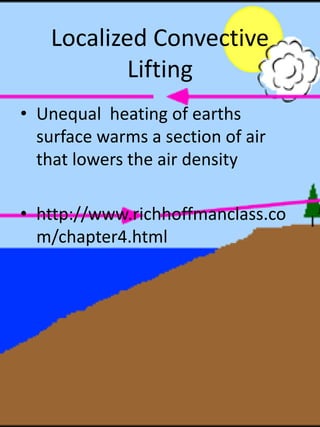 Localized Convective
           Lifting
• Unequal heating of earths
  surface warms a section of air
  that lowers the air density

• http://www.richhoffmanclass.co
  m/chapter4.html
 
