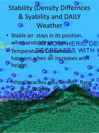 Stability (Density Differnces
   & Syability and DAILY
           Weather
• Stable air stays in its position,
  when unstable air rises.
• Temperatures Conversion
  happens when air increases with
  height.

• http://ocw.usu.edu/Forest__Rang
  e__and_Wildlife_Sciences/Wildla
  nd_Fire_Management_and_Plann
  ing/Unit_7__Atmospheric_Stabilit
  y_and_Instability_1.html
 