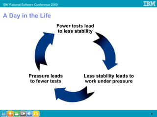 IBM Rational Software Conference 2009


A Day in the Life
                                    Fewer tests lead
                                    to less stability




                 Pressure leads                 Less stability leads to
                 to fewer tests                 work under pressure




                                                                          11
 