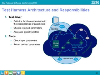 IBM Rational Software Conference 2009


Test Harness Architecture and Responsibilities
   1. Test driver
            Calls the function-under-test with
            the desired range of parameters
            Checks returned parameters
            Accesses global variables
   2. Stubs
            Check input parameters
            Return desired parameters




                                                 38
 