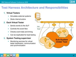 IBM Rational Software Conference 2009


Test Harness Architecture and Responsibilities
   1. Virtual Testers
            Simulates external systems
            Stubs internal actors
   2. Each Virtual Tester
            Sends events to the SUT
            Controls the event flow
            Checks event data and timing
            Can be duplicated for load testing
   3. System Testing supervisor
            Monitoring services for virtual
            tester distribution, communication
            and synchronization




                                                 55
 