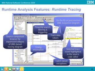 IBM Rational Software Conference 2009


Runtime Analysis Features: Runtime Tracing

                                                              On-the-fly or post-mortem
                                                              On-the-fly or post-mortem
                                                               UML Sequence Diagram
                                                               UML Sequence Diagram
                                        Powerful search,
                                        Powerful search,
                                           filtering &
                                            filtering &
                                           triggering
                                            triggering
                                                        Track data
                                                         Track data
    Source component
     Source component                                     values
                                                           values
         browser for
          browser for
    expansion/collapse
    expansion/collapse
        of UML-based
        of UML-based
      tracing diagram
       tracing diagram               Timing
                                      Timing
                                  information
                                   information                         Selected trace
                                                                        Selected trace
                                                                      event highlighted
                                                                      event highlighted
                                                                        in the source
                                                                         in the source
                                                                          code editor
                                                                          code editor
                                                             Catch raised
                                                             Catch raised
                                                              exceptions
                                                              exceptions

                                                                                          66
 